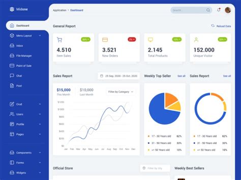 Top 20 Tailwind CSS Dashboard Templates and themes - Dunebook