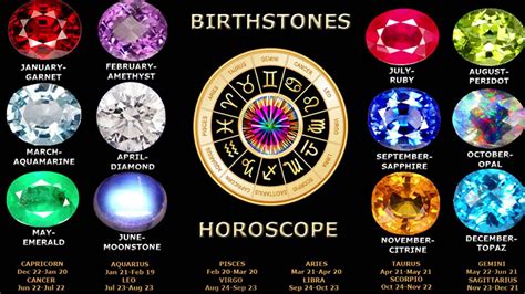 28 Birthstones As Per Indian Astrology - All About Astrology