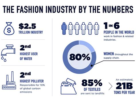 Fashion Faux Pas: How is The World's 2nd Dirtiest Industry not a Topic ...