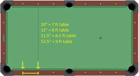 Pool Table Sizes and Pool Table Room Sizes Guide Las Vegas-SOLO®