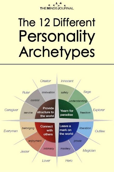 The 12 Personality Archetypes: Which One Dominates You? Creative ...