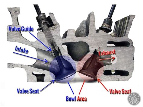 Cylinder Head Porting: The Art & Science Of Improved Airflow | Speed ...