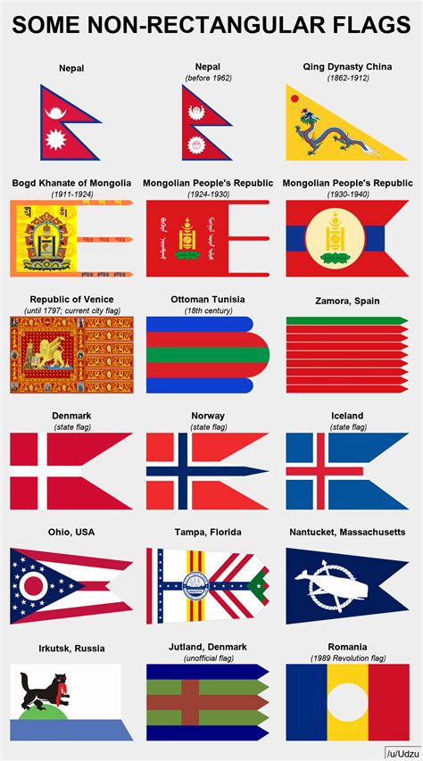 Vexillology Flags Of The World