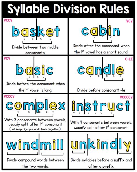 Syllable Division Rules - Sarah's Teaching Snippets