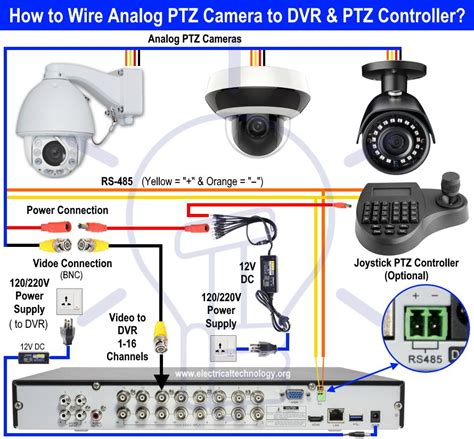 How to Wire Analog and IP PTZ Camera with DVR and NVR? | Diy security ...