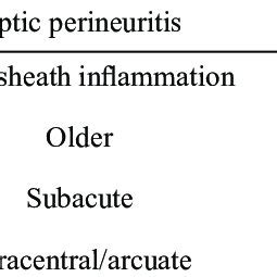 Key differences between optic perineuritis and optic neuritis ...