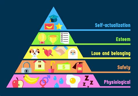 Part 3 - Maslow’s Tech Hierarchy: A 5-Step Method for Evaluating Your ...