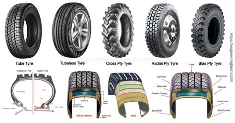 Disadvantages of Radial Ply Tyre Archives - Engineering Learner