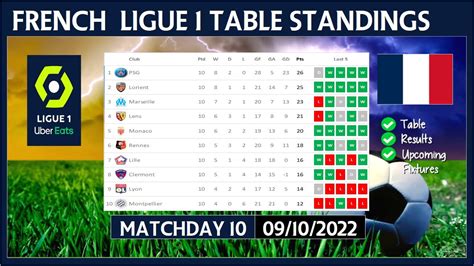 LIGUE 1 TABLE STANDINGS TODAY 2022/2023 | FRENCH LIGUE 1 POINTS TABLE ...