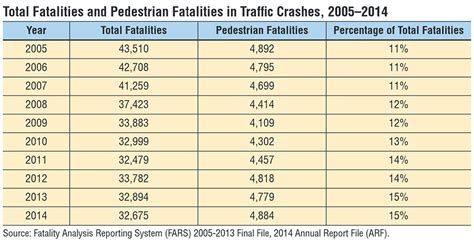 Pedestrian Accidents - Crypto Blockchain Lawyer