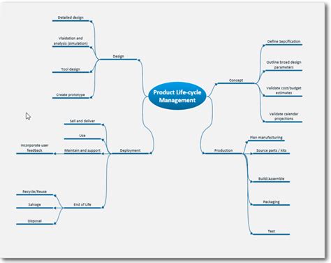 Visio Mind Map Template