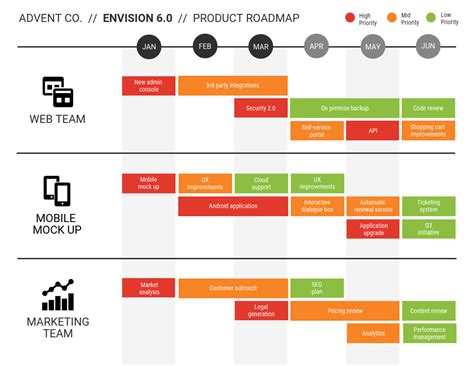 Road Map Ejemplo