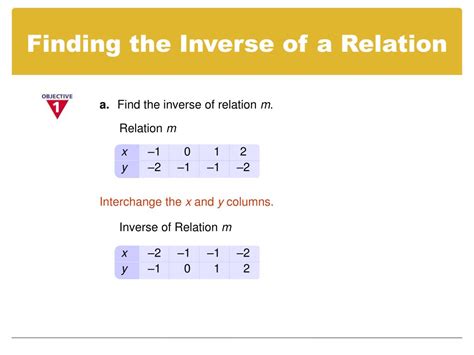 PPT - 7-7 Inverse Relations & Functions PowerPoint Presentation - ID ...