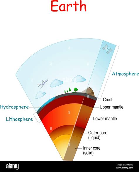 Earth crust layers hi-res stock photography and images - Alamy