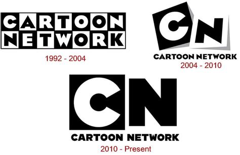 Cartoon Network Logo Evolution