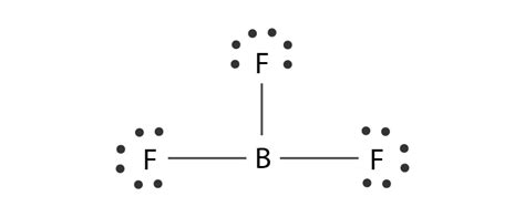 Hybridization of BF3 - Hybridization of Boron, Fluoride in BF3