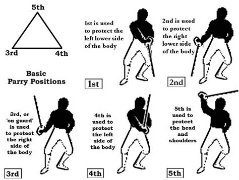 Resultado de imagen para fencing sabre parry positions | Historical ...