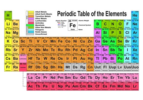 Big Picture Periodic Table Elements | Elcho Table