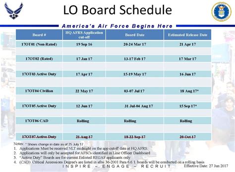 FY2017 Line Officer Board Schedule – Air Force Journey