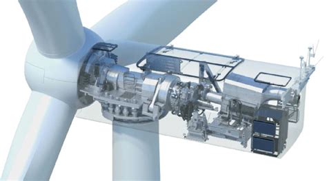 Siemens 3.6 MW 107 and 120 turbines