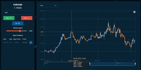 Forex Game - Forex Game is designed to act as a forex trading simulator ...