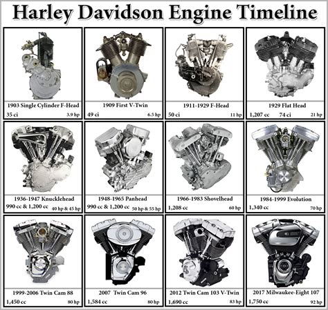 Harley Evo Engine Sizes