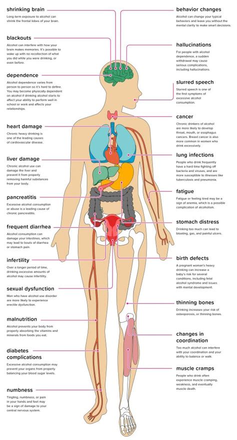 Alcohol - NWPrevention