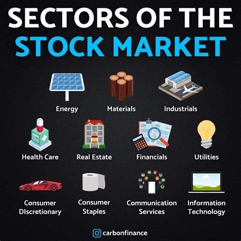 SECTORS OF THE STOCK MARKET! | Investing, Stock market, Investing strategy