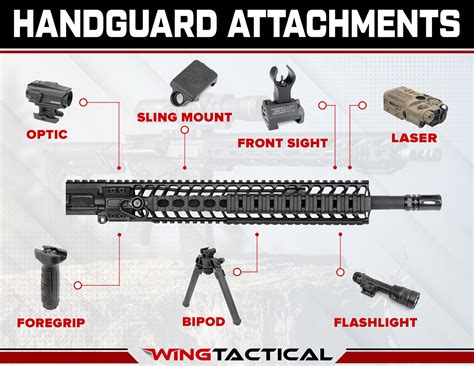 AR-15 Rail System | M-LOK, Picatinny, KeyMod | Wing Tactical