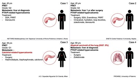 Frontiers | Case Report: Unmasking Hypercalcemia in Patients With ...