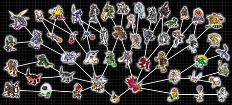 Digivolution Central — Here’s Chart #02: Tsunomon’s family! Omitted for...