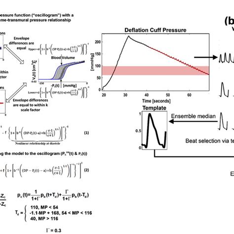 (PDF) Central Blood Pressure Monitoring via a Standard Automatic Arm Cuff