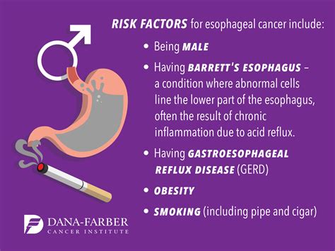 Signs and Symptoms of Esophageal Cancer | Dana-Farber Cancer Institute