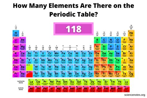 Chemical Symbol Periodic Table