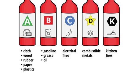 Osha Fire Extinguisher Height Placement And Requirements Safety Stage