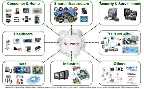 What Are IoT Devices Examples | Robots.net