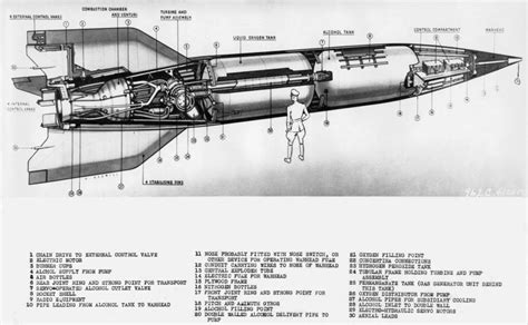 The V2 rocket – how it worked and how we acquired it | Australian War ...