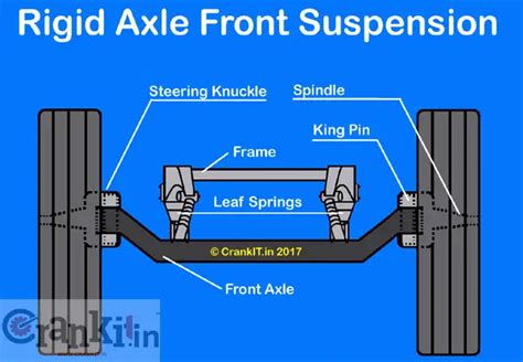 What Are The Advantages Of Rigid Front Axle Suspension? - CarBikeTech