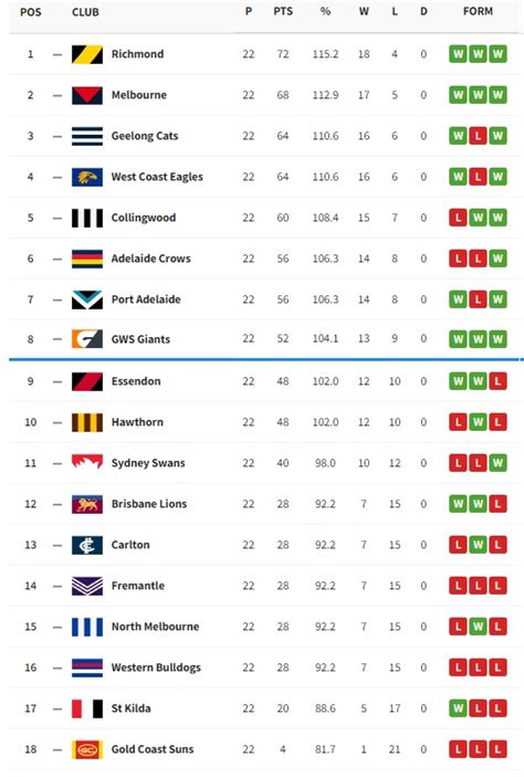 Afl Live Ladder Predictor 2023 W 4 Form Printable Free Pdf Download ...