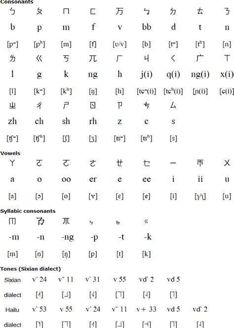 Taiwanese Hakka language