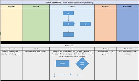 SIPOC Diagram - Know Industrial Engineering