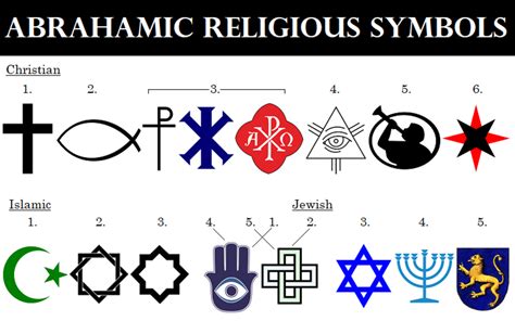 Religious Symbols And Their Meanings