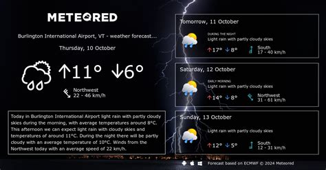 Weather Burlington International Airport, VT 14 days - Meteored