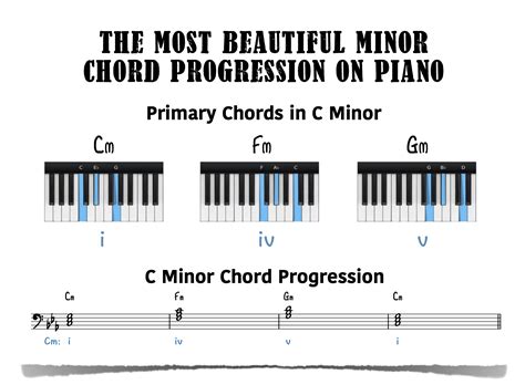 Minor Piano Chord Chart