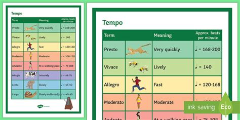 Tempo Rhythm Chart Display Poster | Twinkl (teacher made)