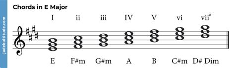 Chords in E Major: A Music Theory Guide