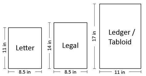 What is Standard Paper Size