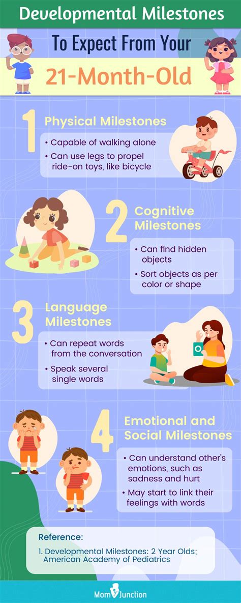 Child Cognitive Development Stages Chart