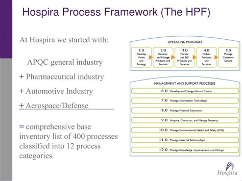 PPT - A “Process Driven” Hospira PowerPoint Presentation, free download ...