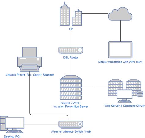 What is Network Diagram?